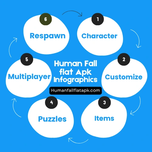 Human Fall Flat Features Infographics